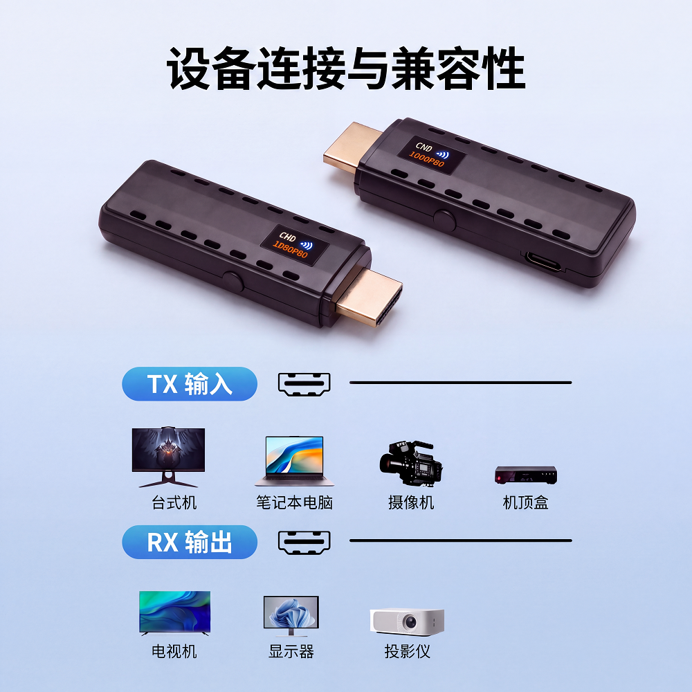 Forbetdis JM200PRO 5.8G 无线HDMI发射器与接收器