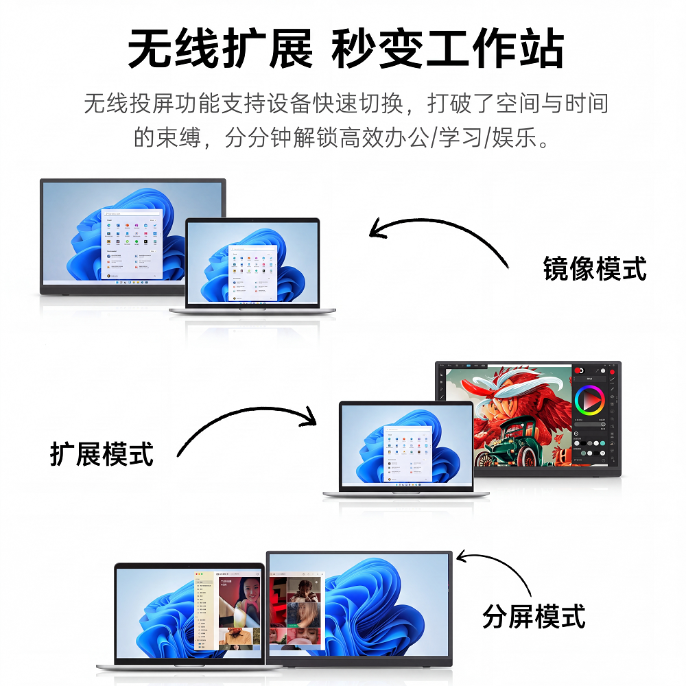 无线 HDMI 发射器与内置接收器便携显示屏