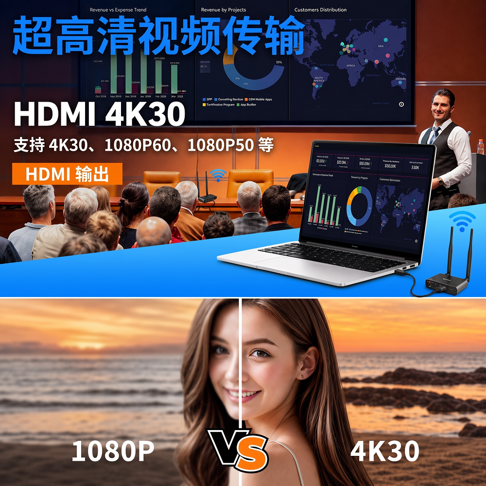 无线 HDMI 发射器和接收器 4K 300 米 | HDMI 环路输出